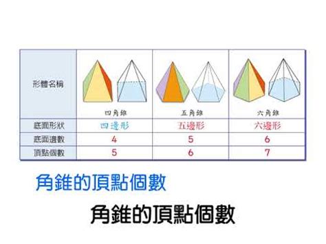 個數是什麼